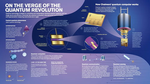 九章横空出世 中国量子计算机的里程碑与百亿倍速度背后的技术突破