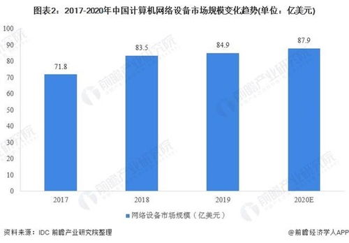 2020年中国计算机网络设备行业市场现状及发展前景分析——技术革新促进行业发展