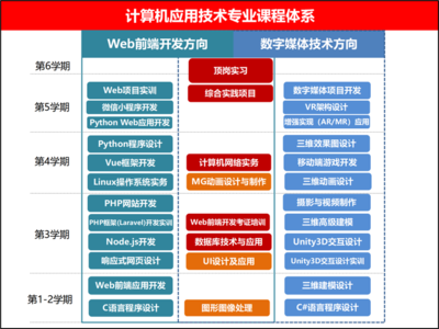 计算机应用技术与计算机技术开发 从工具到创新的演进